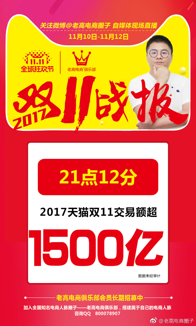 2017天猫双11全球狂欢节成交额超1500亿元