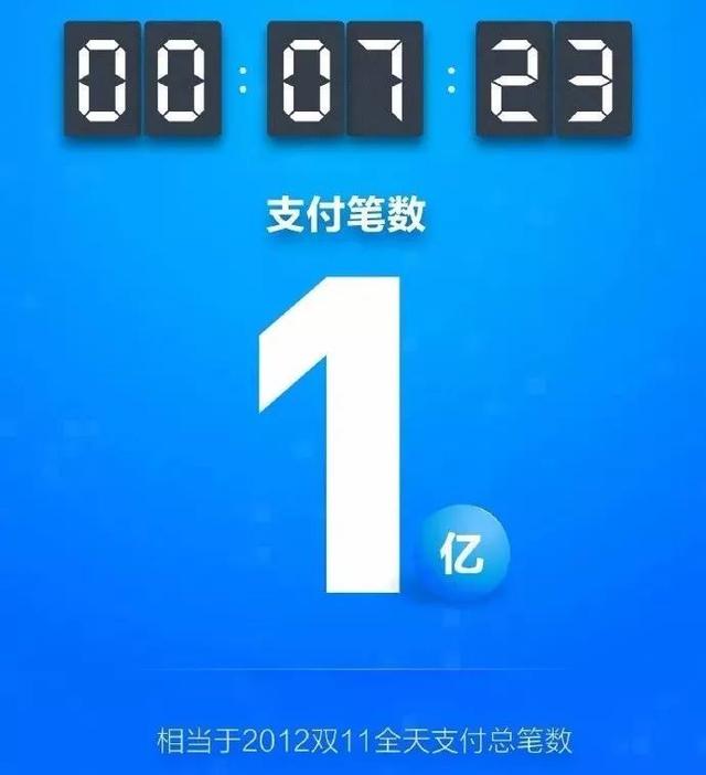 新纪录1682亿！2017双11最终成交额24小时实时数据变化回顾！