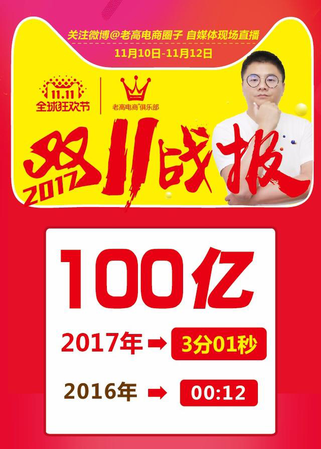 新纪录1682亿！2017双11最终成交额24小时实时数据变化回顾！