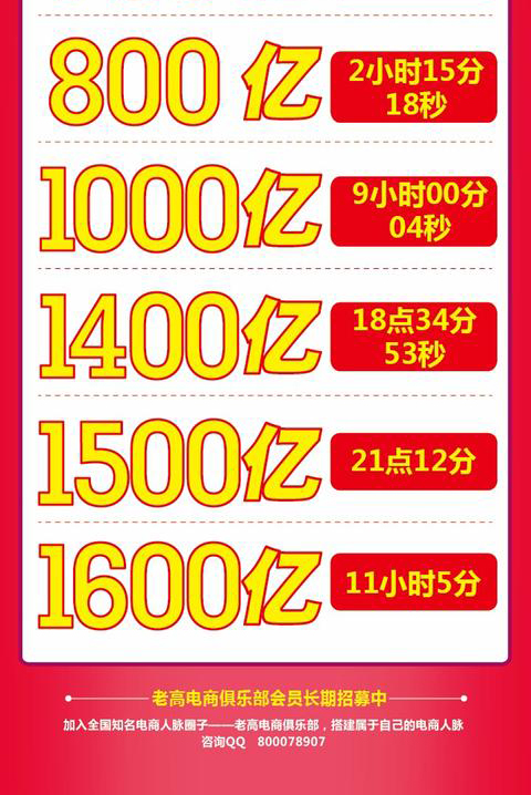 新纪录1682亿！2017双11最终成交额24小时实时数据变化回顾！