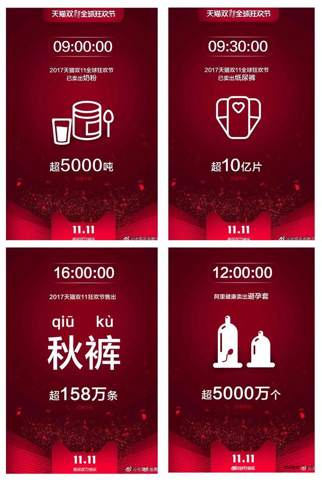 新纪录1682亿！2017双11最终成交额24小时实时数据变化回顾！