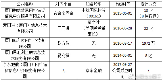 老高电商报11月20日电商晚报简讯