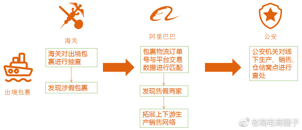 老高电商报11月21日电商晚报简讯