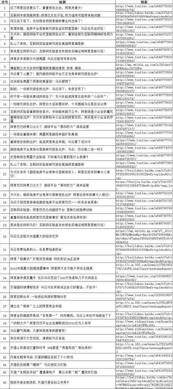 律师称阿里遭近万文章恶意诋毁 将严查黑手