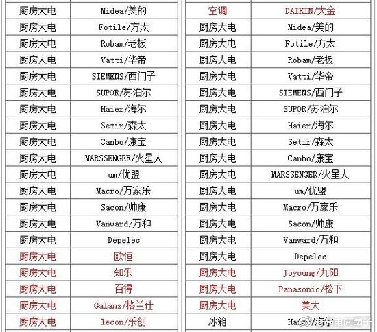 #老高电商报# 【11月30日电商晚报简讯】