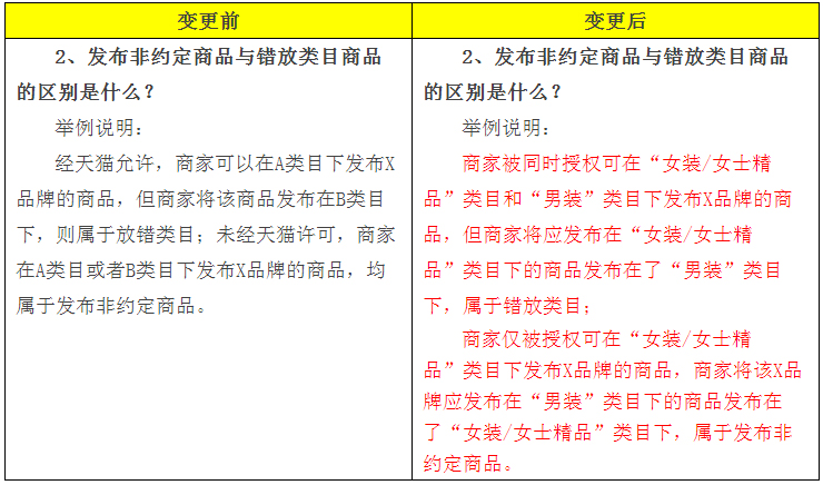 《发布非约定商品的规则与实施细则》变更公示通知