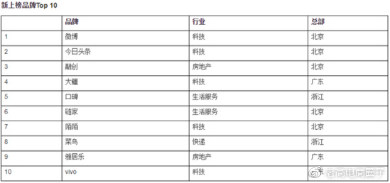 #老高电商报# 【12月11日电商早报简讯】