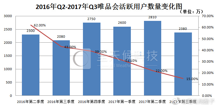 “腾京唯”巨头联姻：拉帮结派抗阿里？