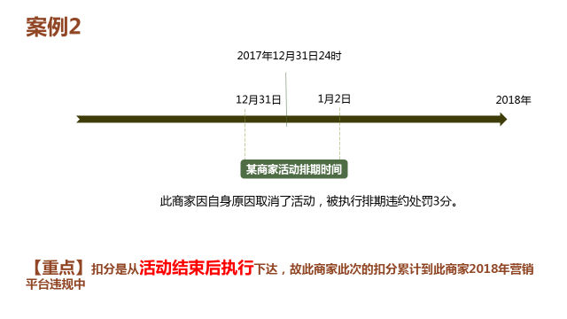 年度营销平台扣分清零规则方案出炉啦
