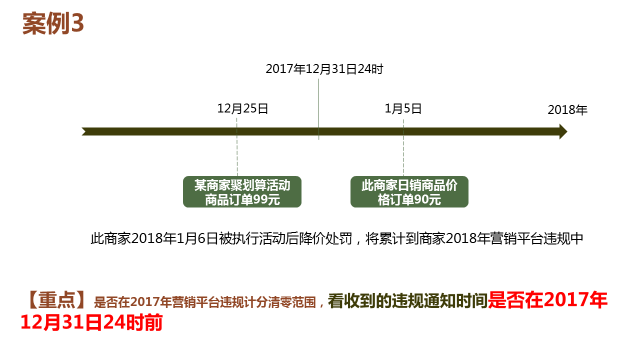 年度营销平台扣分清零规则方案出炉啦