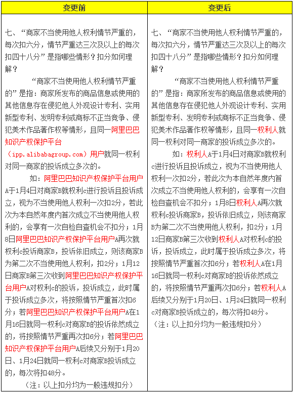 不当使用他人权利规则变更公示通知