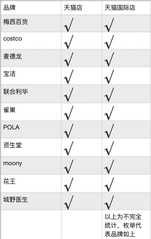 #老高电商报# 【1月5日电商早报简讯】