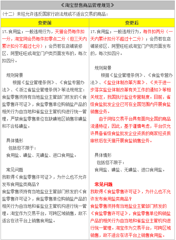 食用盐商品禁售规则变更公示通知