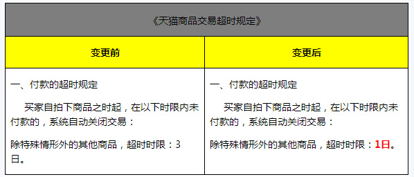 #老高电商报# 【1月11日电商早报简讯】