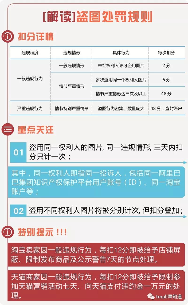 天猫商家必读专题-盗图违规解析