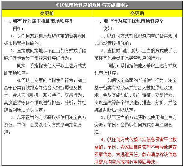 《扰乱市场秩序的规则与实施细则》变更公示通知