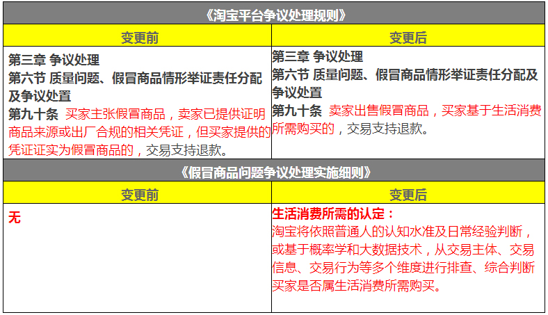 #老高电商报# 【1月24日电商早报简讯】