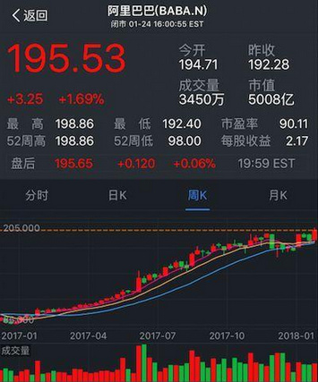 #老高电商报# 【1月25日电商晚报简讯】
