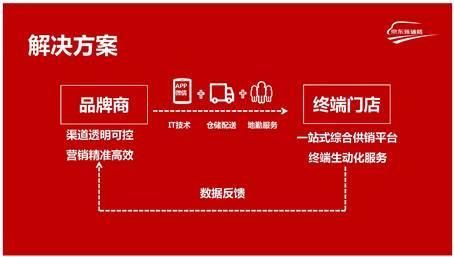 阿里PK京东，谁会是新零售霸主？