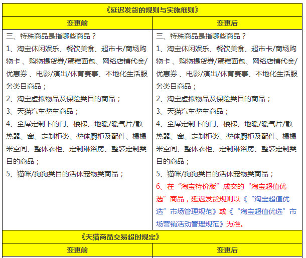 延迟发货