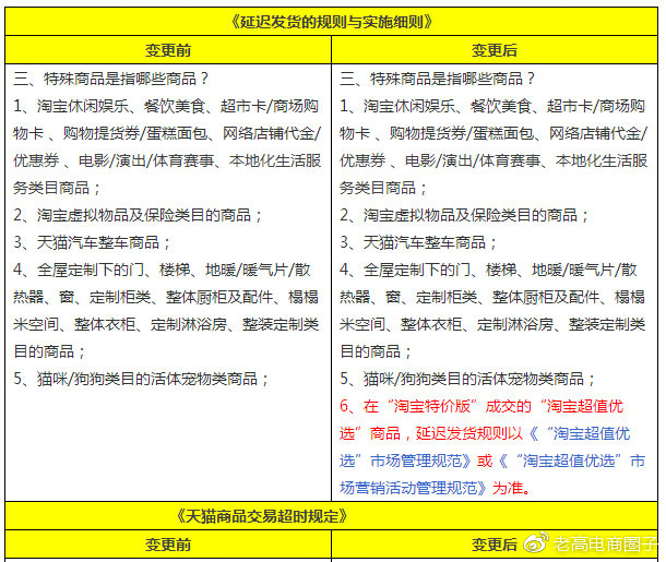 #老高电商报# 【2月9日电商晚报简讯】