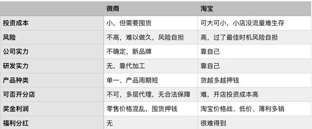 2018，用微商的思维做淘宝