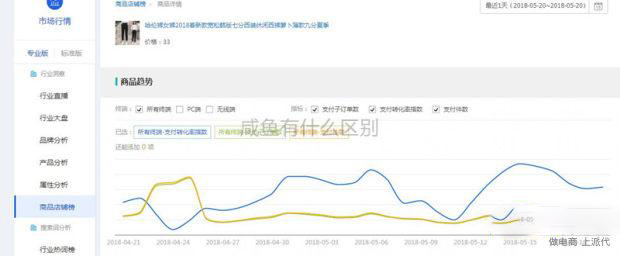 「运营干货」高点击率神图，你优化了吗？