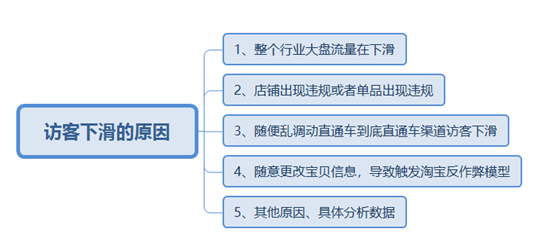 淘宝开店这样优化店铺，访客不会掉