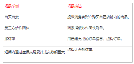 双11如何预防商品店铺违规.png