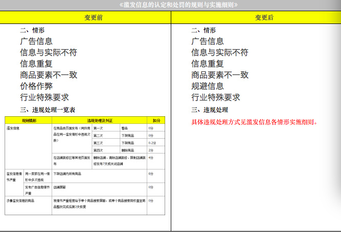 淘宝卖家还想再玩“拍下改价”？ 小心被封店！
