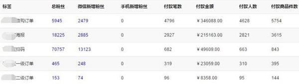 0费用日吸2万粉丝？高手原来都是这么玩的！ 经验心得 第1张