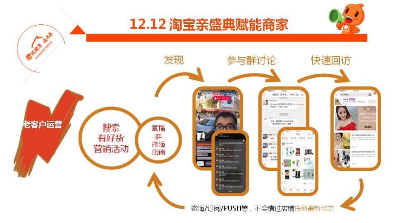淘宝卖家大会干货:双11双12完全攻略-天下网商