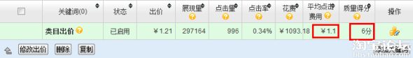 优化直通车质量得分的技巧