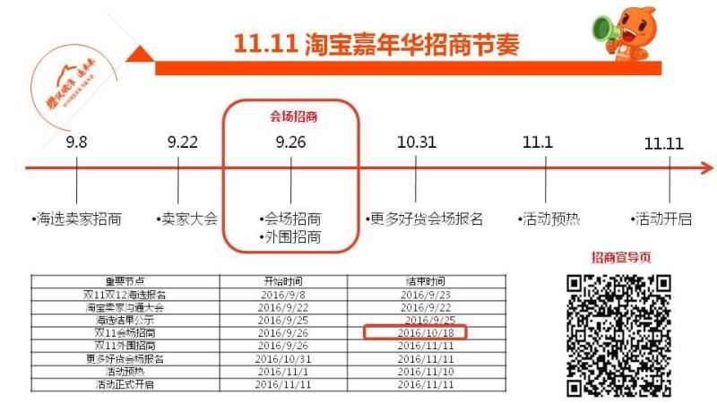 淘宝卖家大会干货:双11双12完全攻略-天下网商