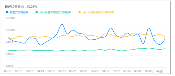 淘宝店铺流量下降怎么办2.png